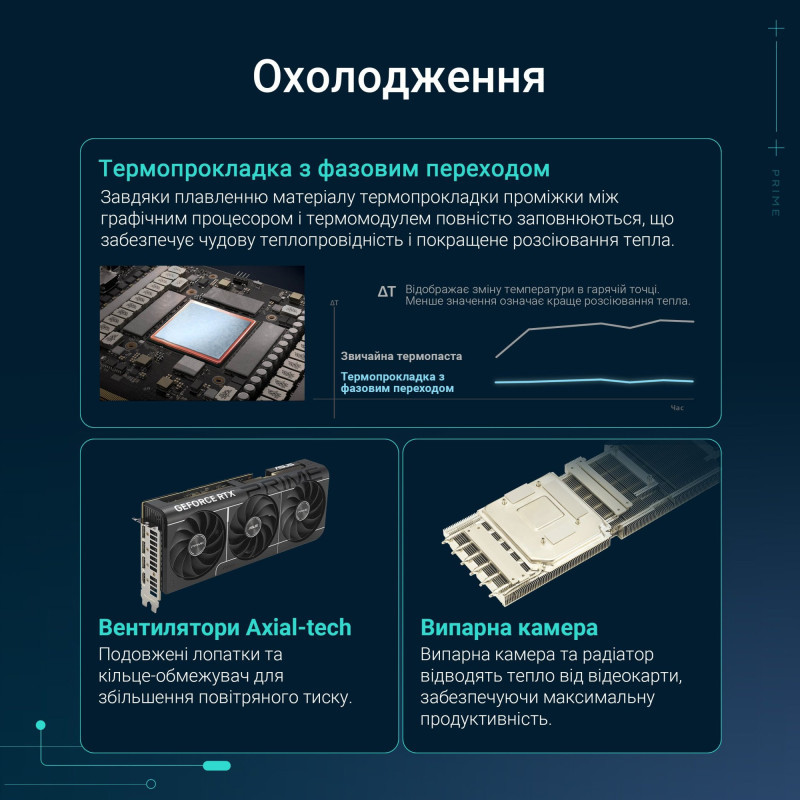 Відеокарта ASUS NVIDIA PRIME-RTX5080-16G