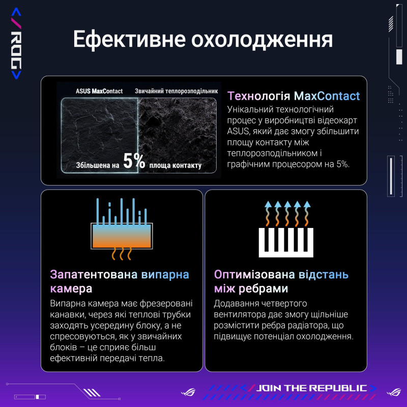 Відеокарта ASUS Nvidia GeForce RTX 5080 ROG Astral OC 16GB GDDR7 (ROG-ASTRAL-RTX5080-O16G-GAMING)