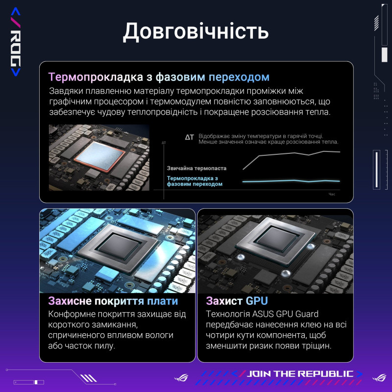 Відеокарта ASUS Nvidia GeForce RTX 5080 ROG Astral OC 16GB GDDR7 (ROG-ASTRAL-RTX5080-O16G-GAMING)