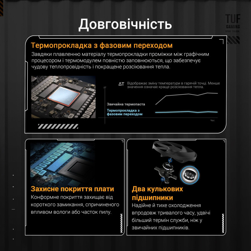 Відеокарта ASUS GeForce RTX5080 16GB TUF OC GAMING (TUF-RTX5080-O16G-GAMING)