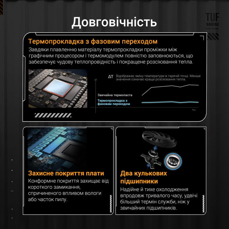 Відеокарта ASUS GeForce RTX5070 Ti 16GB TUF OC GAMING (TUF-RTX5070TI-O16G-GAMING)