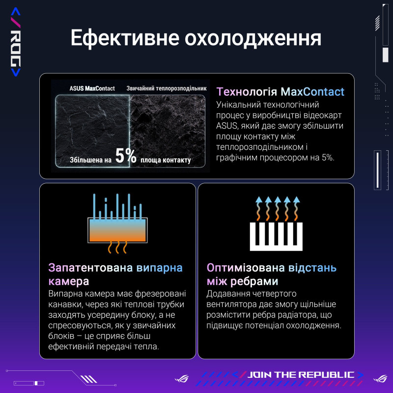 Відеокарта ASUS Nvidia GeForce RTX 5090 ROG Astral OC 32GB GDDR7 (ROG-ASTRAL-RTX5090-O32G-GAMING)