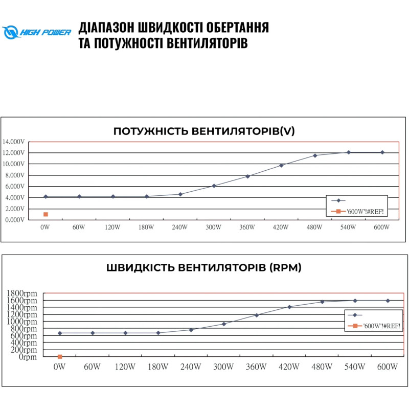 Блок живлення HighPower 600W 80+ GOLD (HP1-J600GD-F12S)