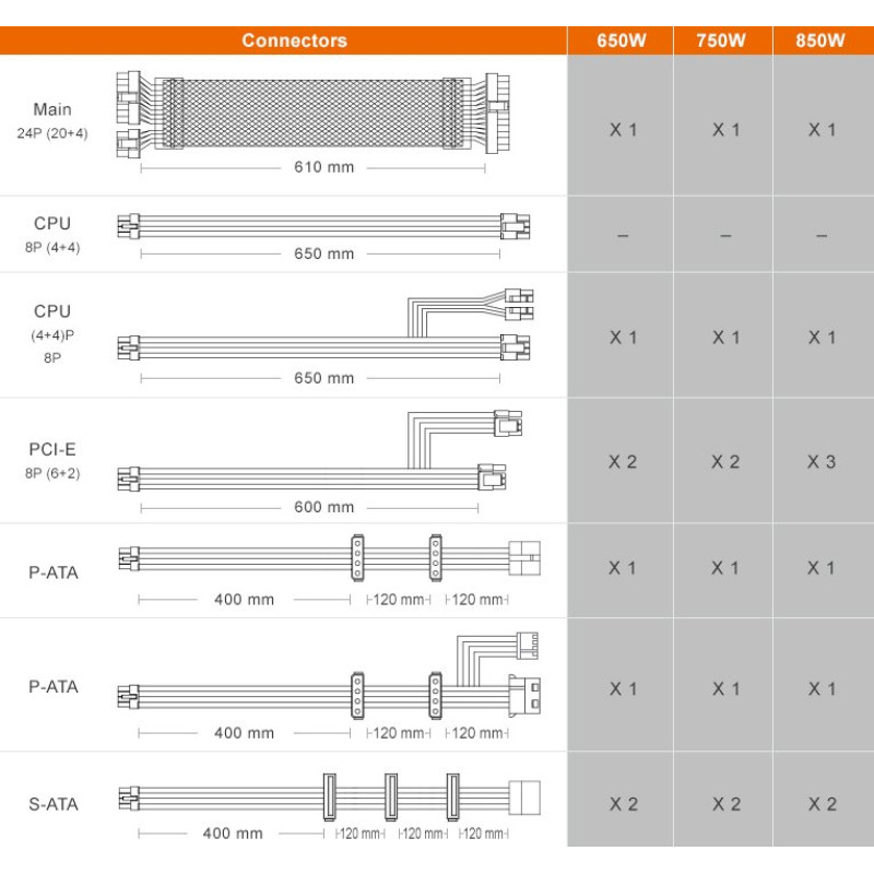 Блок живлення Cougar 750W (GEX 750)