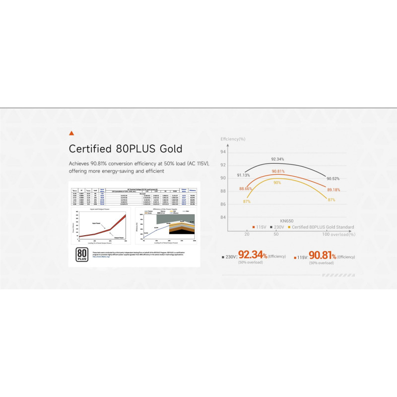 Блок живлення PcCooler 650 W 80+ GOLD KN650 (P3-KN650-G1F)