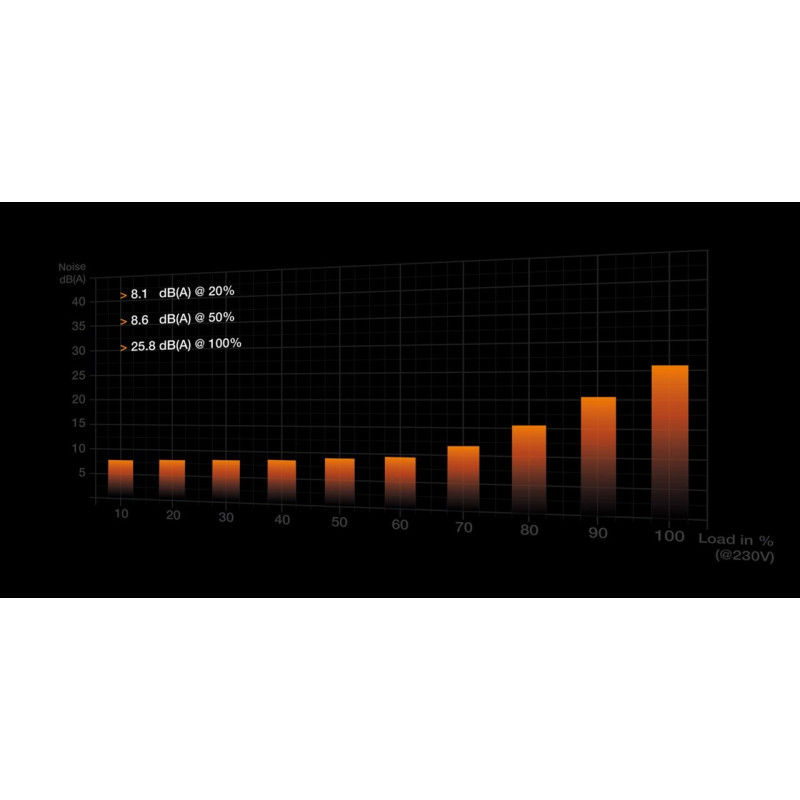 Блок живлення be quiet! Dark Power 13 1000W (BN335)