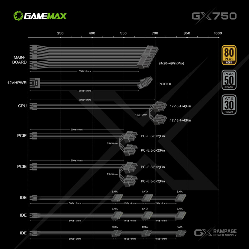 Блок живлення GameMax GX-750 PRO BK (ATX3.0 PCIe5.0)