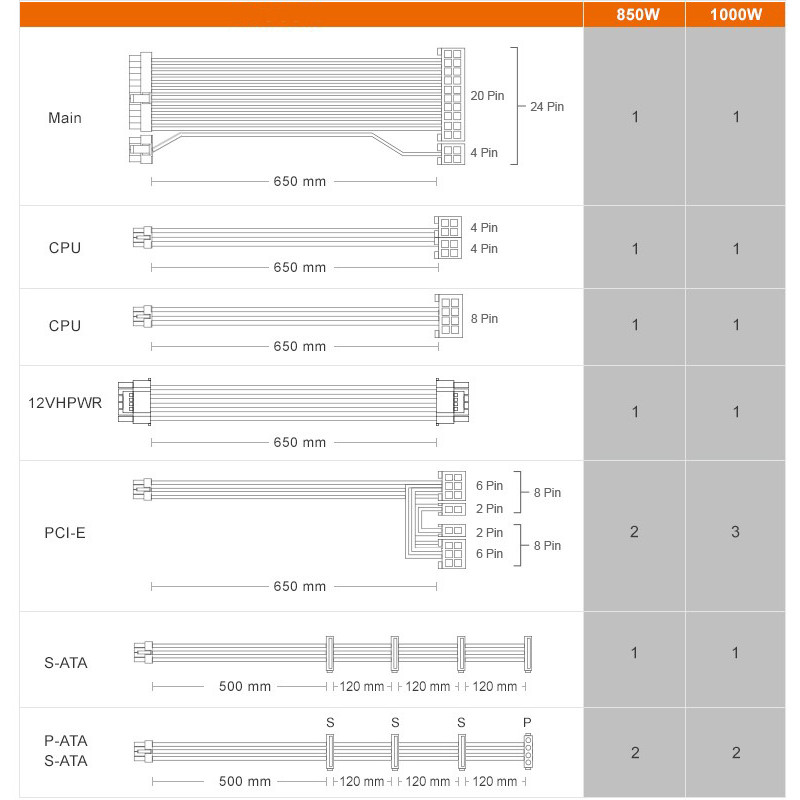 Блок живлення Cougar GEX X2 1000W (GEX X2 1000)