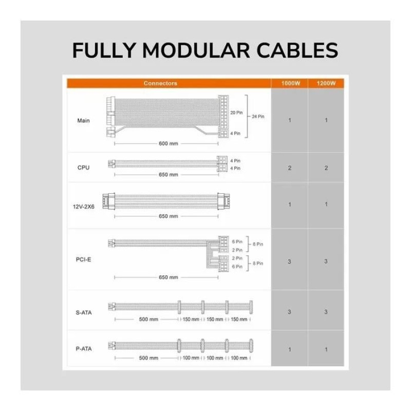 Блок живлення Cougar GLE 1200