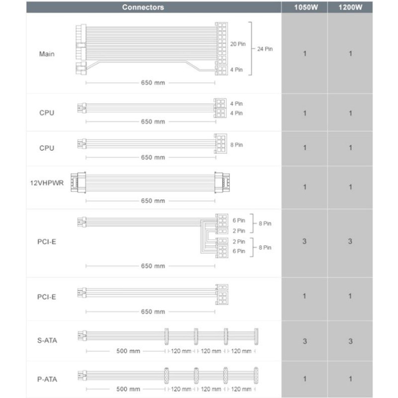 Блок живлення Cougar Polar X2 1050