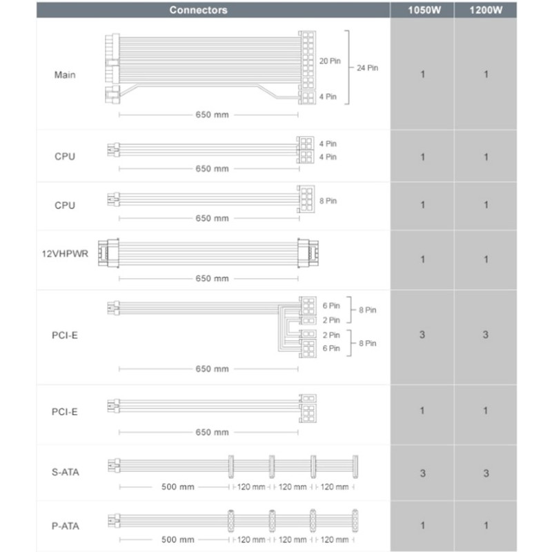 Блок живлення Cougar POLAR X2 1200Вт (POLAR X2 1200)