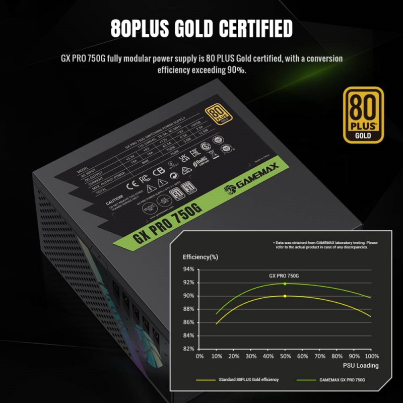 Блок живлення Gamemax 750W (GX PRO 750G)