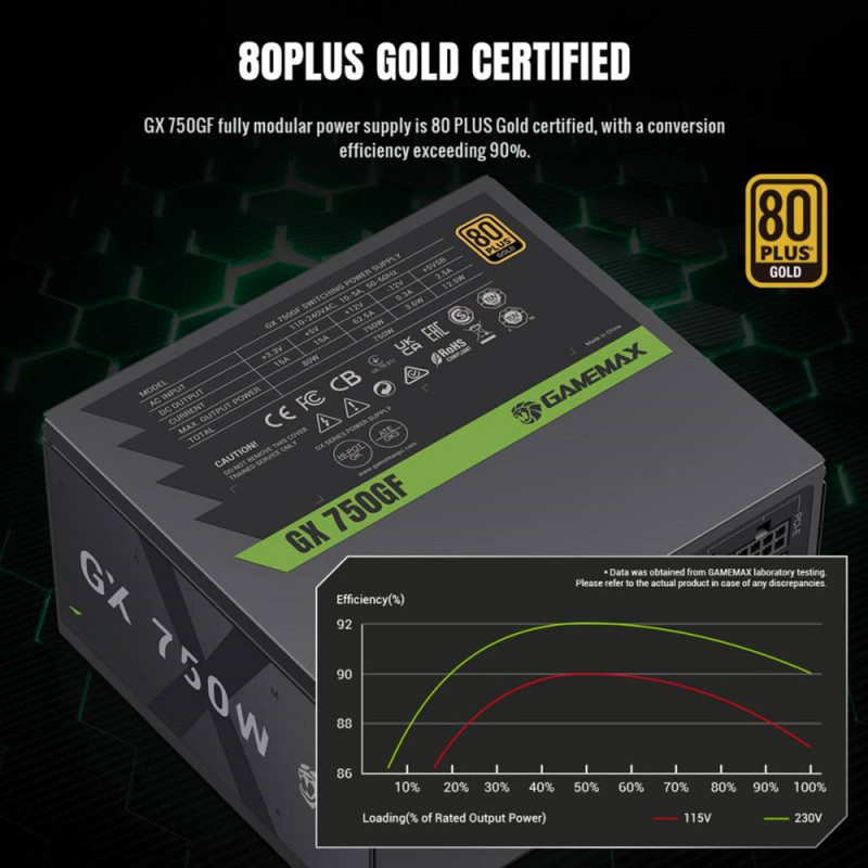 Блок живлення GAMEMAX GX 750GF