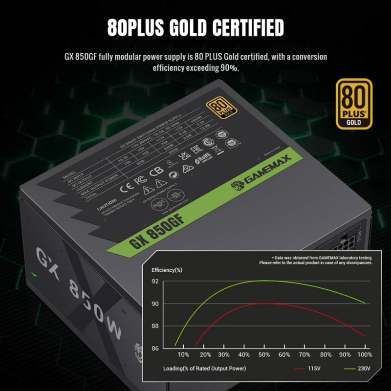 Блок живлення GAMEMAX GX 850GF
