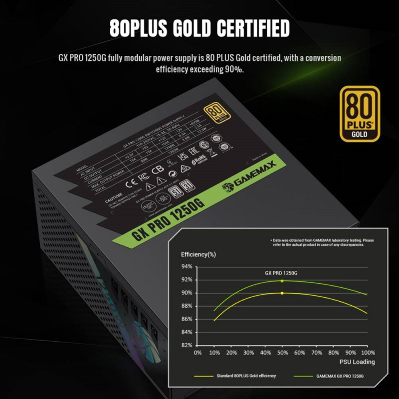 Блок живлення GAMEMAX GX PRO 1250G