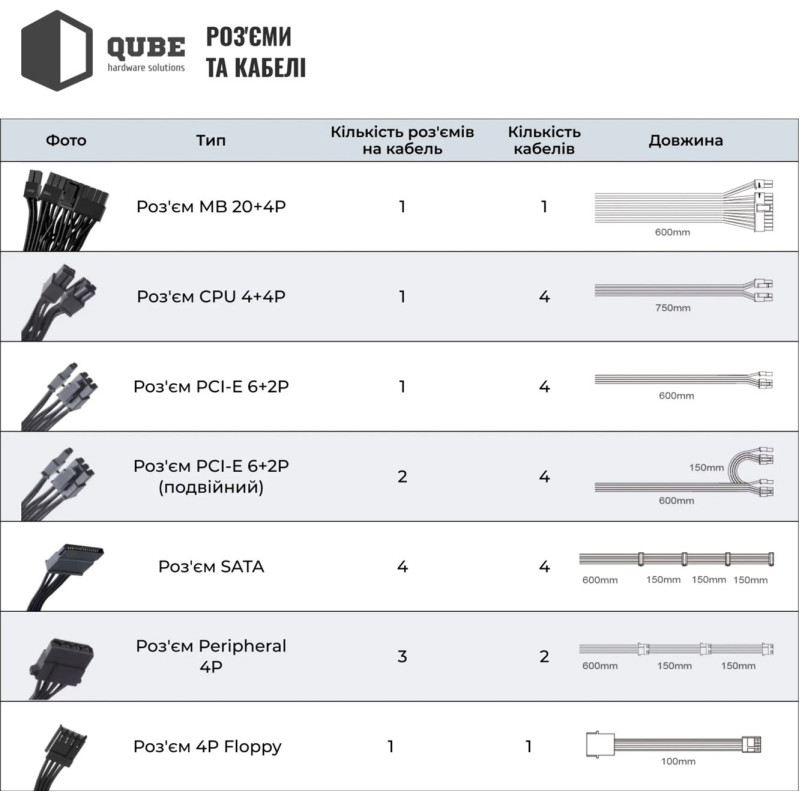 Блок живлення QUBE 1650W 80+ GOLD (QBF-HP1-1650GD-14C)