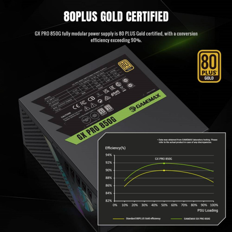 Блок живлення GAMEMAX GX PRO 850G