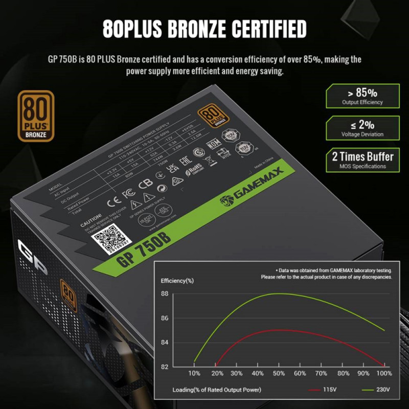 Блок живлення GAMEMAX GP 750B