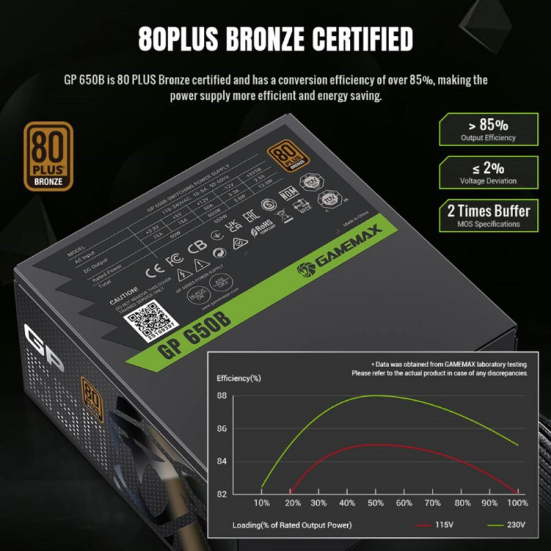 Блок живлення GAMEMAX GP 650B