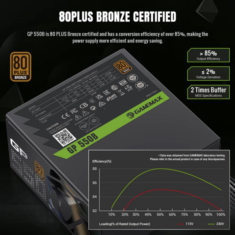 Блок живлення GAMEMAX GP 550B