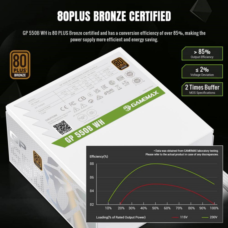 Блок живлення GAMEMAX GP 550B WH