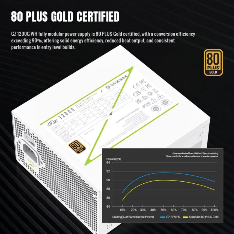 Блок живлення GAMEMAX GZ 1200G WH