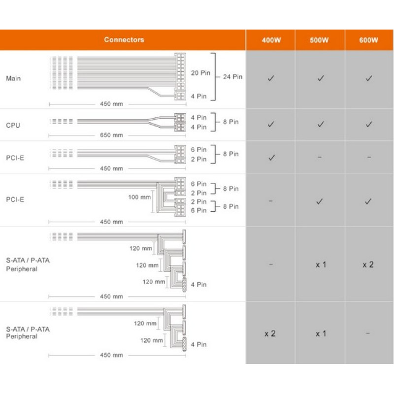 Блок живлення Cougar 600W (STC600)