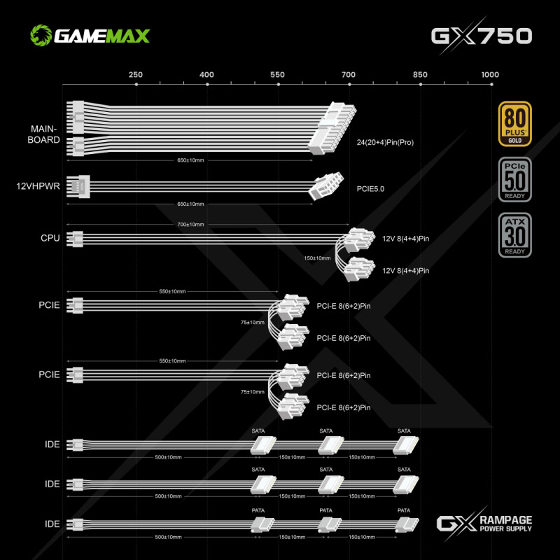 Блок живлення GameMax GX-750 PRO WH