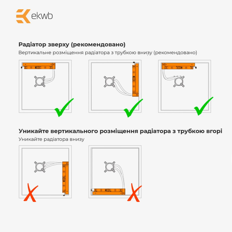 EKWB EK-NUCLEUS AIO CR240 LUX D-RGB White (3831109897843) Рідна система охолодження