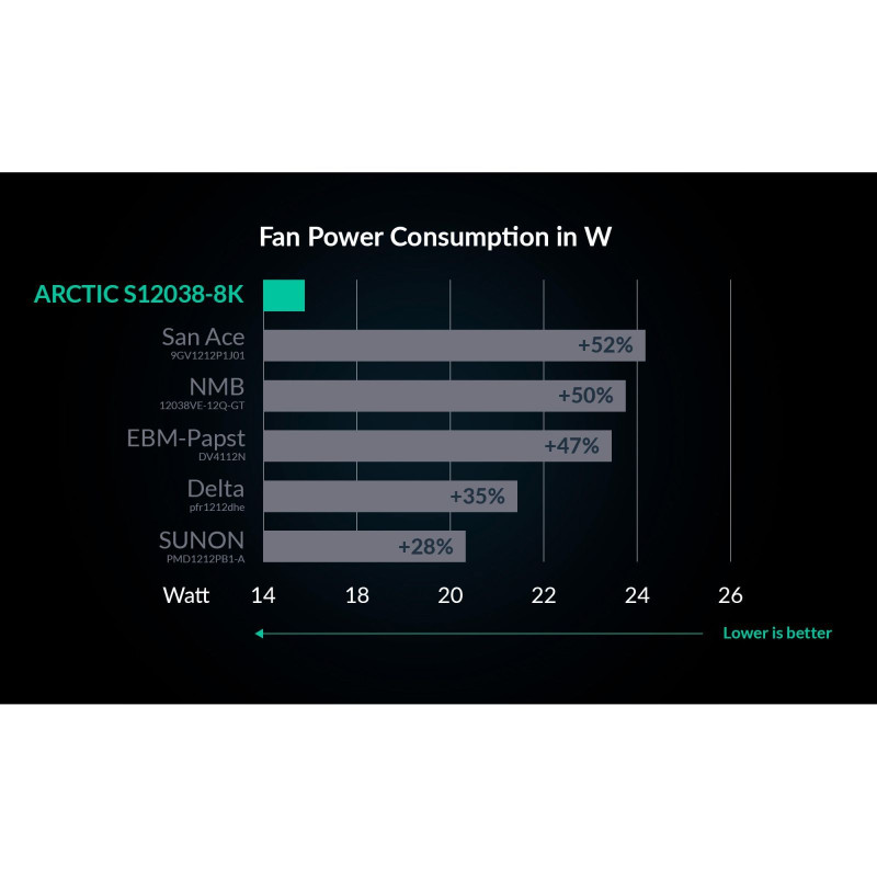 COLER ARCTIC S12038-8K (ACFAN00294A)