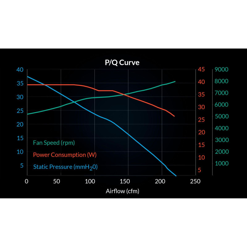 COLER ARCTIC S12038-8K (ACFAN00294A)