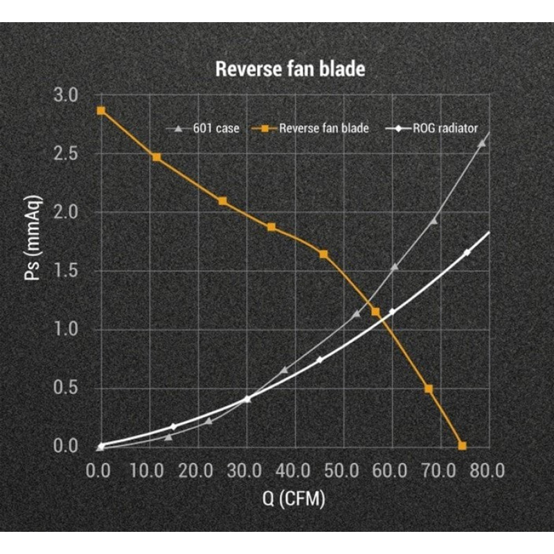 Кулер Asus TUF Gaming TR120 ARGB Reverse Triple Pack Black (90DA00D0-B09020)