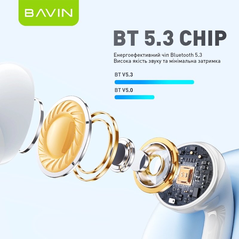 Навушники BAVIN BAVIN-81 Hi-Res LCD Tough White (HB-BA-81-WH)