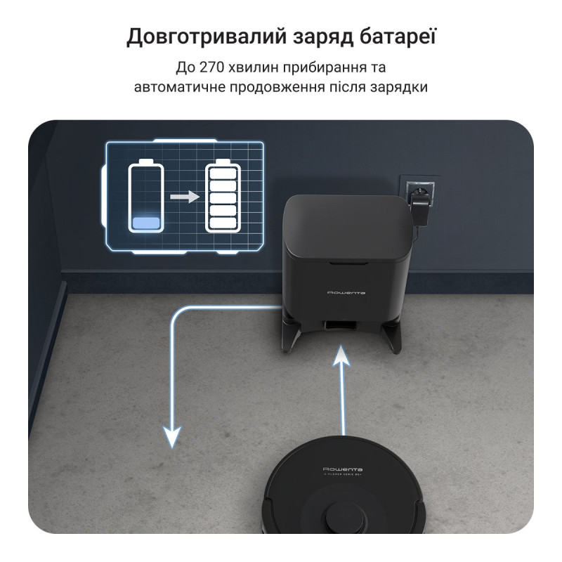 Робот-пилосос Rowenta RR87D5WH