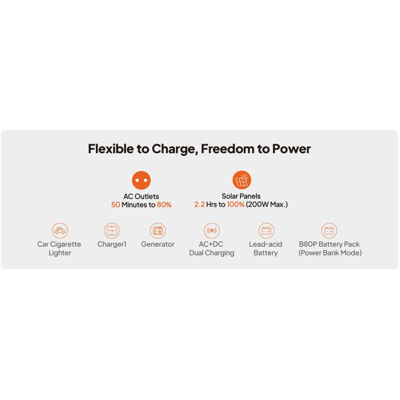 Зарядна станція BLUETTI Premium 30 V2, 600W, 320Wh (PR30V2)