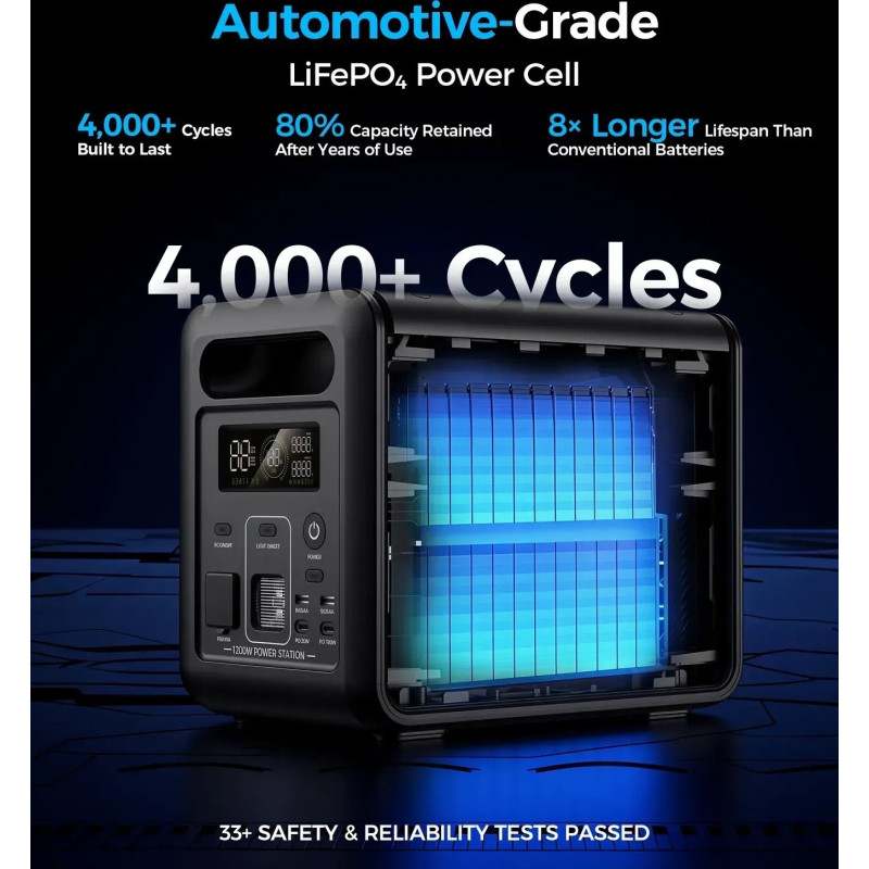 Зарядна станція Choetech BS068 (BS068-EU-GY)