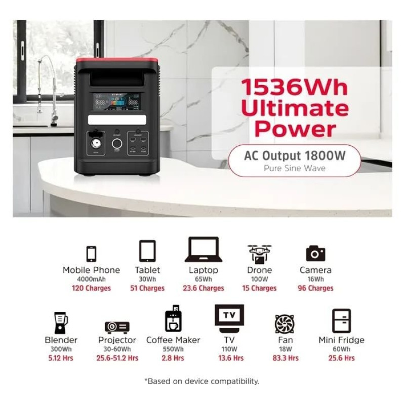 Зарядна станція Energizer 1800W, 1536Wh (PPS1500W2F)