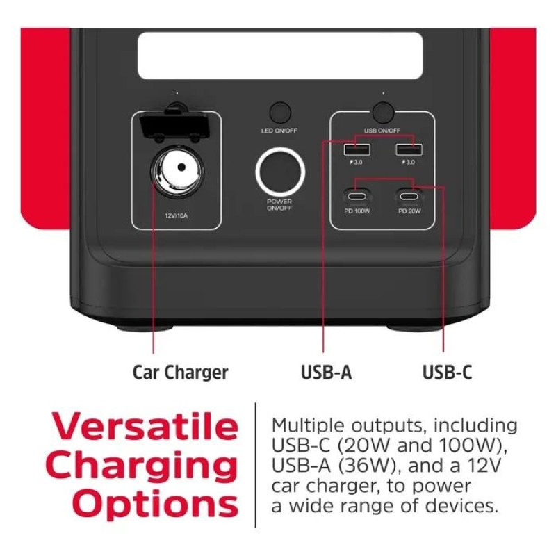 Зарядна станція Energizer 1800W, 1536Wh (PPS1500W2F)