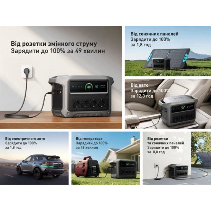 Зарядна стація Anker SOLIX C1000X Gen 2 (A17633A1)