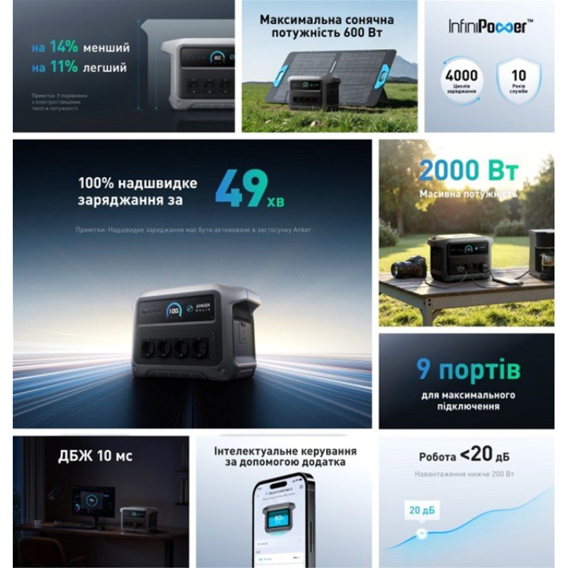 Зарядна стація Anker SOLIX C1000X Gen 2 (A17633A1)