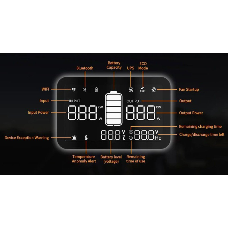 Зарядна станція Pecron E300LFP 600W 288Wh (E300LFP)