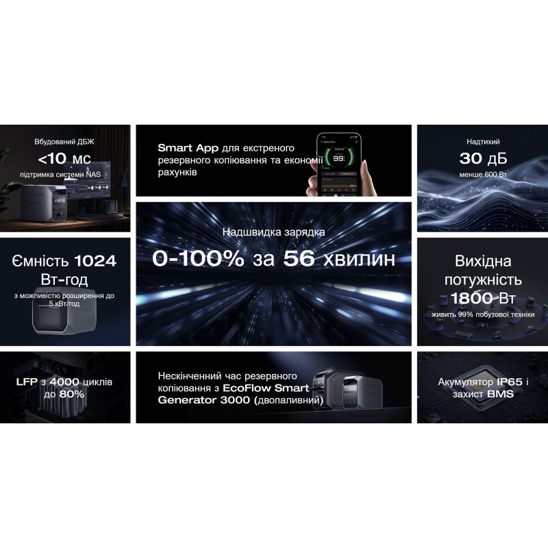 Ecoflow Delta 3 Plus 1800W (efdelta3p-eu) зарядка