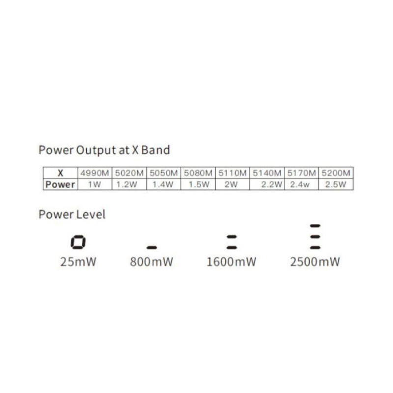 Відеопередавач (VTX) Skyzone TX2501CNC 2.5W 6.2G 64CH L,X,S Band упаковка 200 шт. (TX2501CNC6GBOX200)