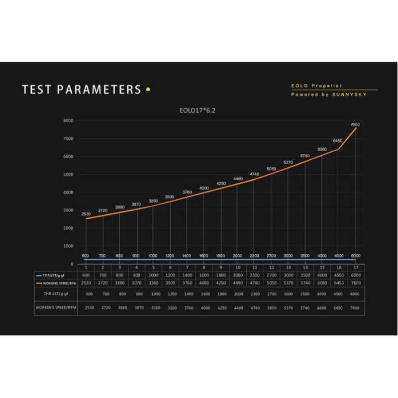 Пропелер для дрону Eolo 17x6,2 1 CW+1 CCW (FP-1762)