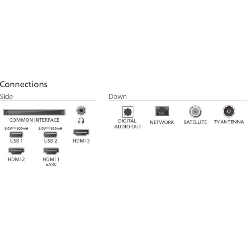 Телевізор PHILIPS 75PUS7810/12