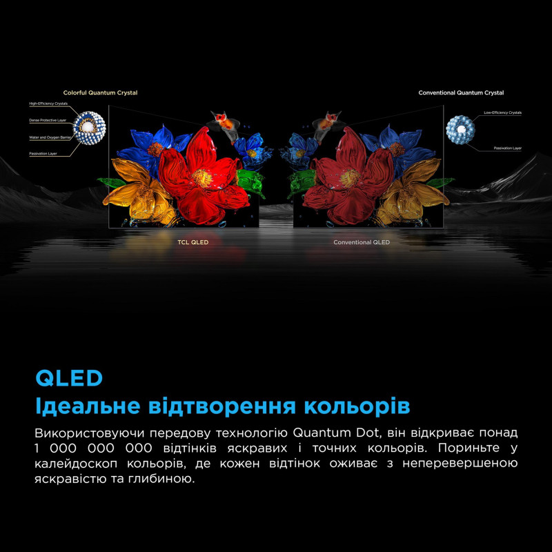 Телевізор TCL 55C6K