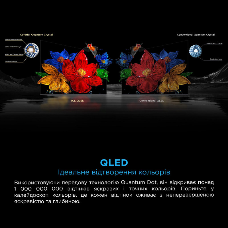 Телевізор TCL 65C8K