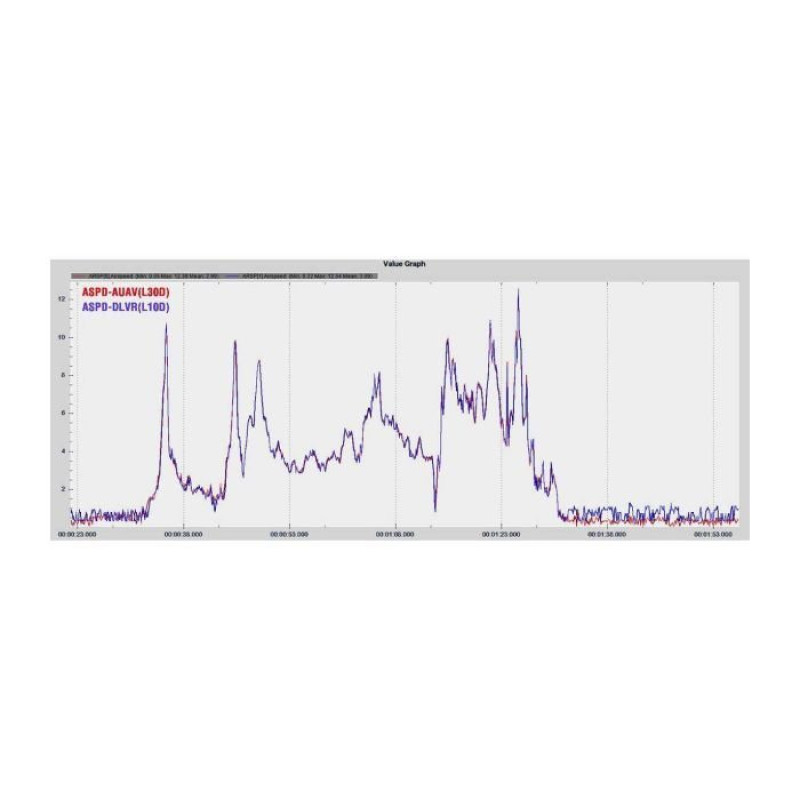 Датчик повітряної швидкості MATEK ASPD-AUAV (ASPDAUAV)