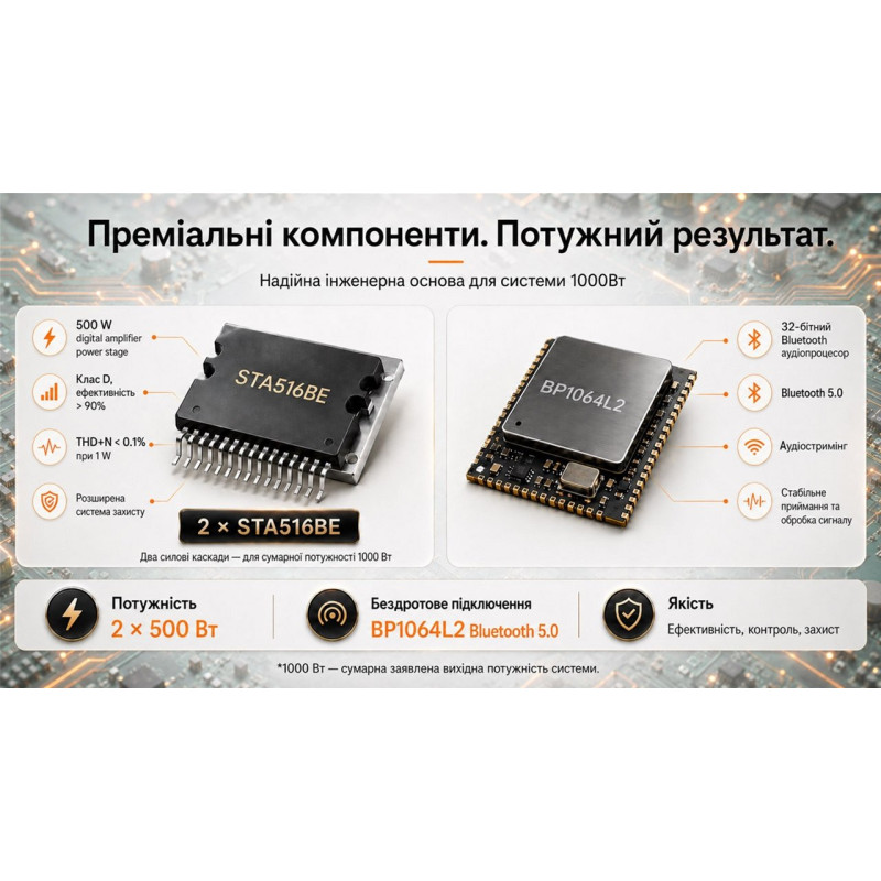 Портативна акустика REAL-EL S-2010 Black (EL121600034)